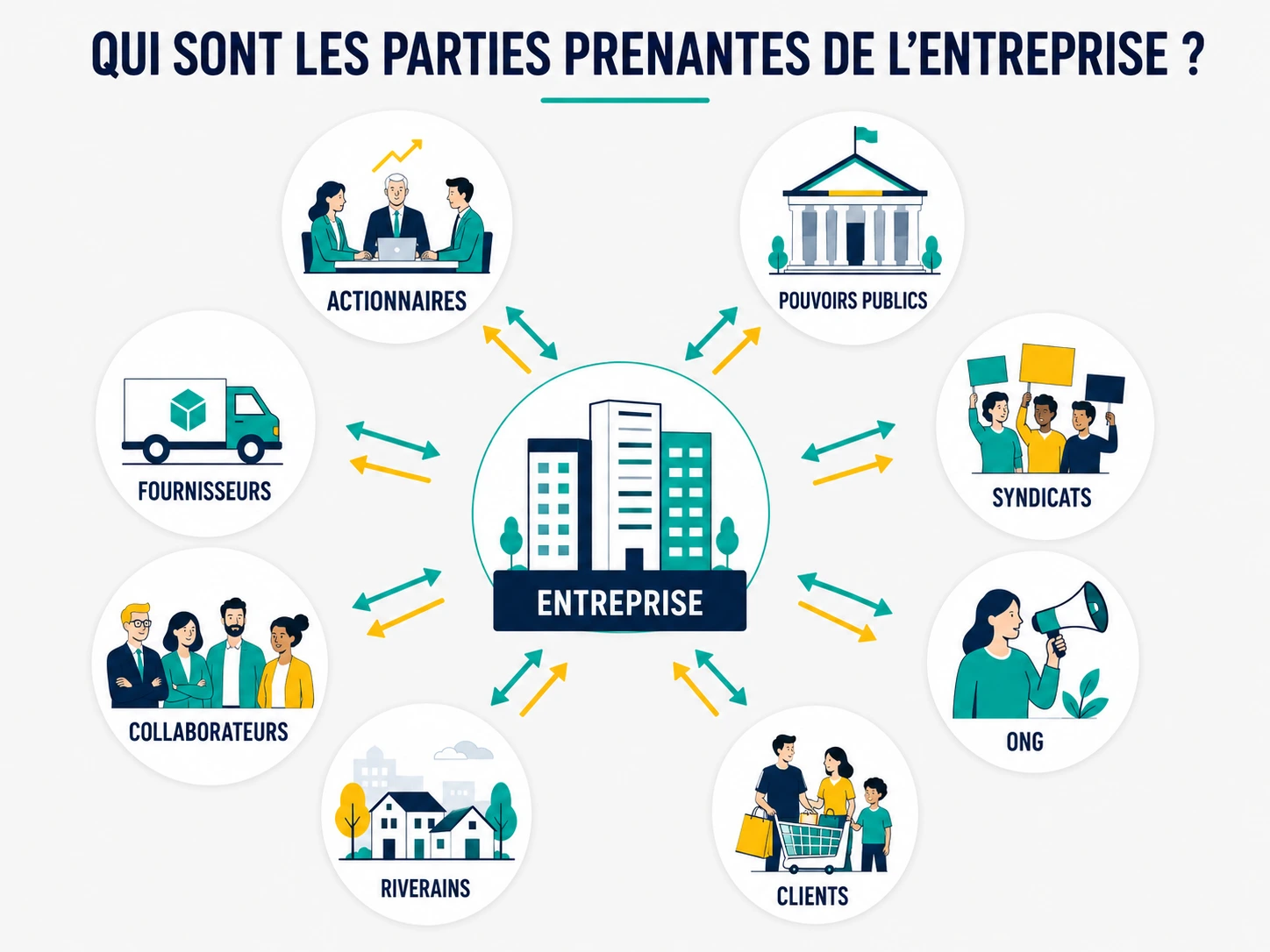Parties prenantes des entreprises
