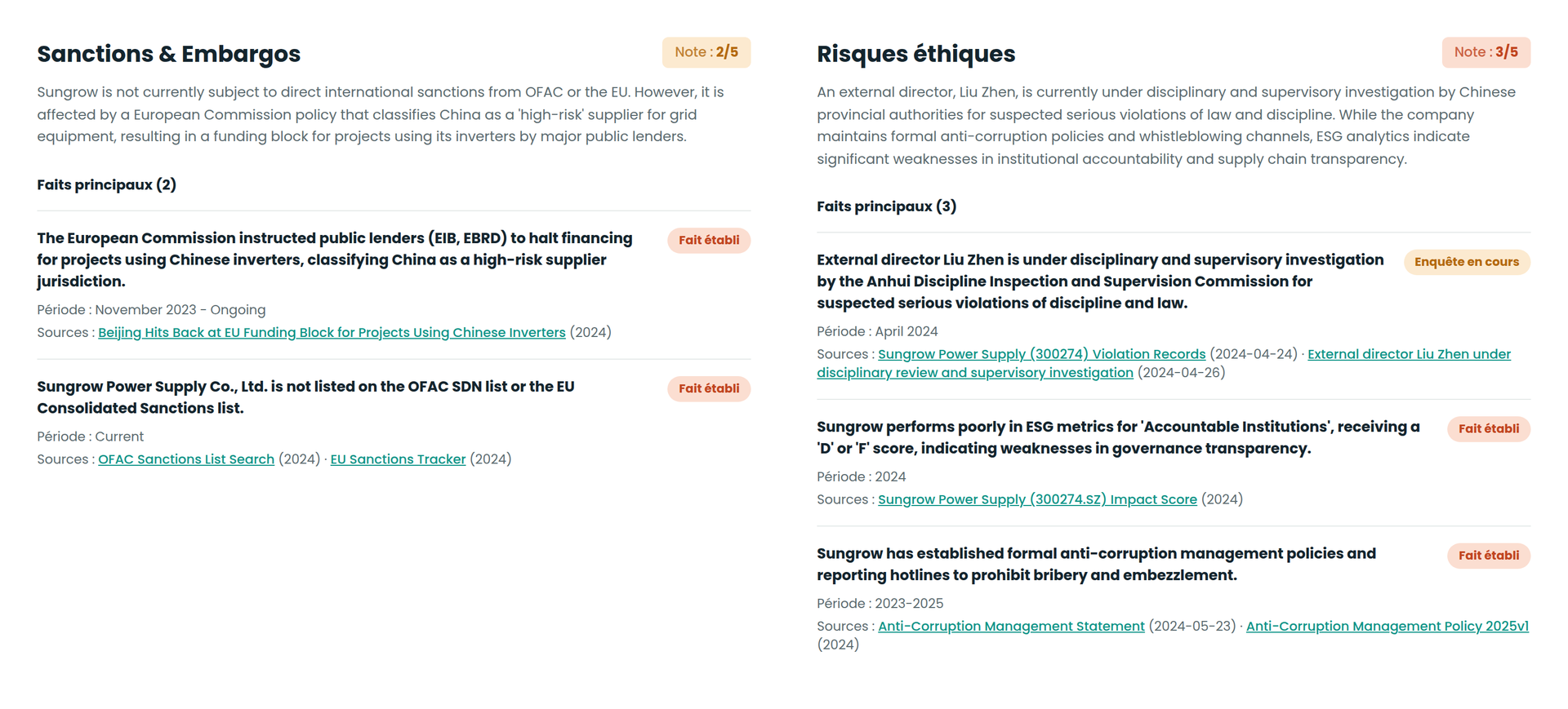 Live Monitoring : analyse des risques Sanctions & Embargos et Risques éthiques, faits sourcés et notés de 0 à 5