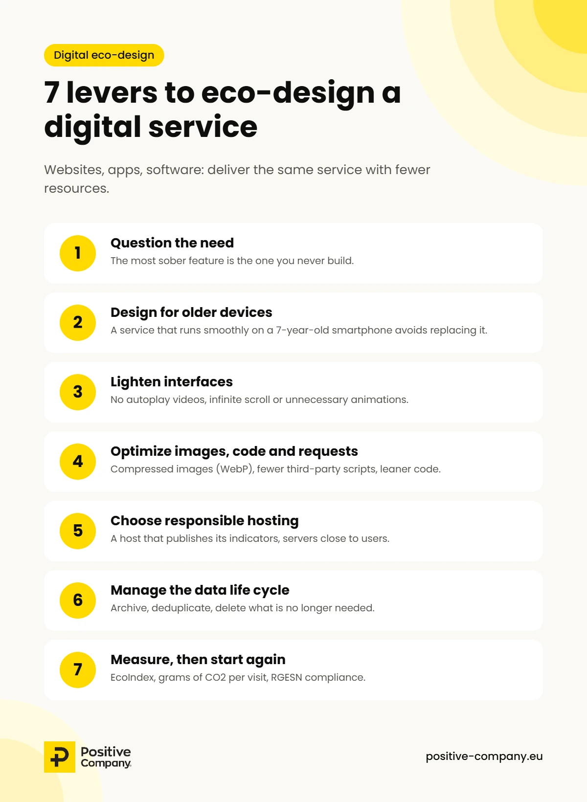 Infographic: 7 levers to eco-design a digital service. 1. Question the need: the most sober feature is the one you never build. 2. Design for older devices. 3. Lighten interfaces: no autoplay videos, infinite scroll or unnecessary animations. 4. Optimize images, code and requests. 5. Choose responsible hosting. 6. Manage the data life cycle. 7. Measure, then start again: EcoIndex, grams of CO2 per visit, RGESN compliance.